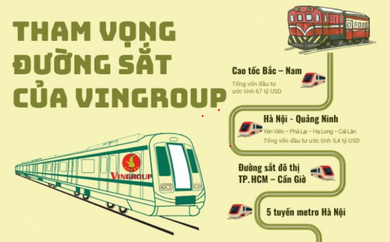 Vingroup và “cuộc chơi hạ tầng tỷ đô”: trăm đường lợi